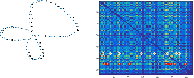 Figure 1 for Improved Coherence Index-Based Bound in Compressive Sensing