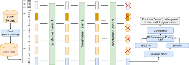 Figure 3 for KEIS@JUST at SemEval-2020 Task 12: Identifying Multilingual Offensive Tweets Using Weighted Ensemble and Fine-Tuned BERT