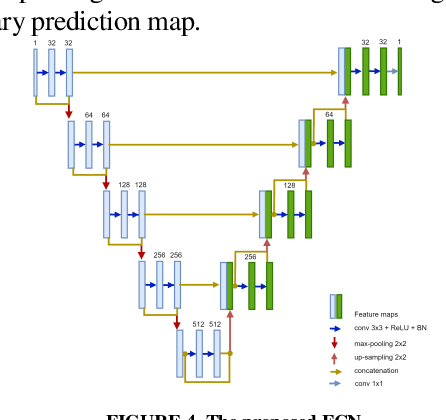 Figure 3 for Automatic Deep Learning System for COVID-19 Infection Quantification in chest CT