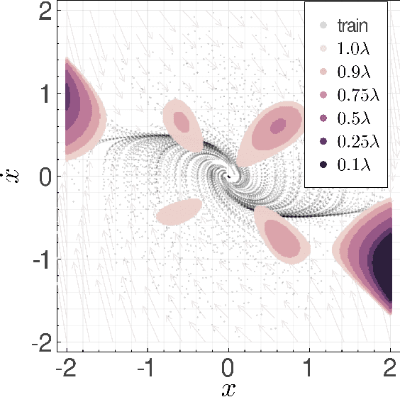 Figure 3 for Learning Stability Certificates from Data