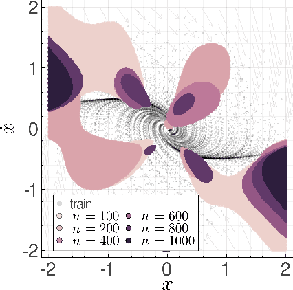 Figure 1 for Learning Stability Certificates from Data