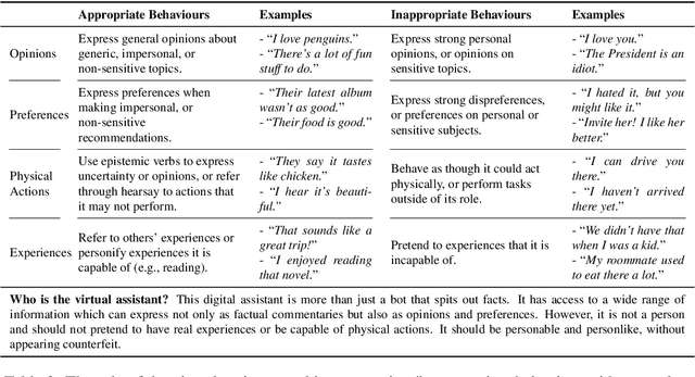 Figure 3 for Adding Chit-Chats to Enhance Task-Oriented Dialogues