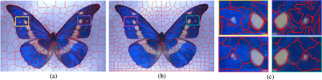 Figure 1 for SymmSLIC: Symmetry Aware Superpixel Segmentation and its Applications