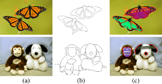 Figure 4 for SymmSLIC: Symmetry Aware Superpixel Segmentation and its Applications