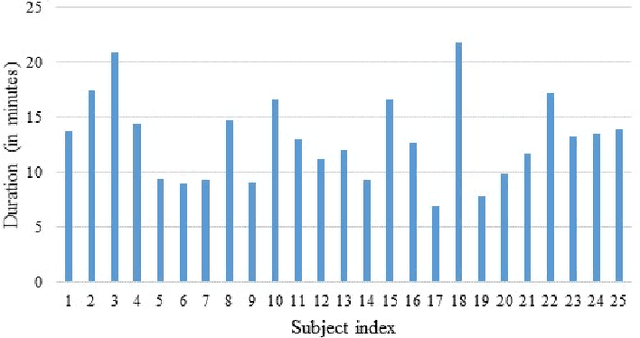 Figure 3 for Exploring the Role of Emotion Regulation Difficulties in the Assessment of Mental Disorders