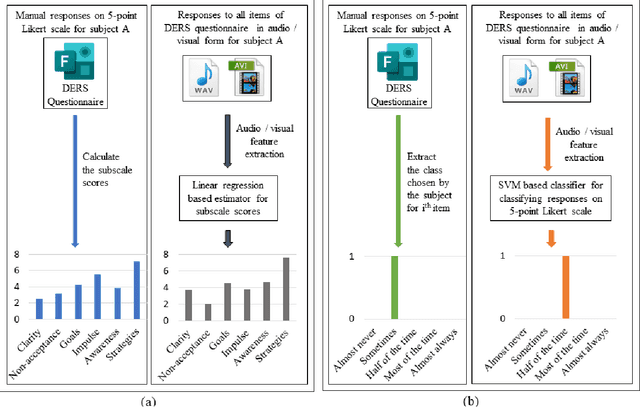 Figure 4 for Exploring the Role of Emotion Regulation Difficulties in the Assessment of Mental Disorders