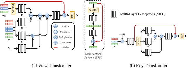 Figure 3 for Is Attention All NeRF Needs?