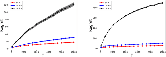 Figure 1 for The Best of Many Worlds: Dual Mirror Descent for Online Allocation Problems