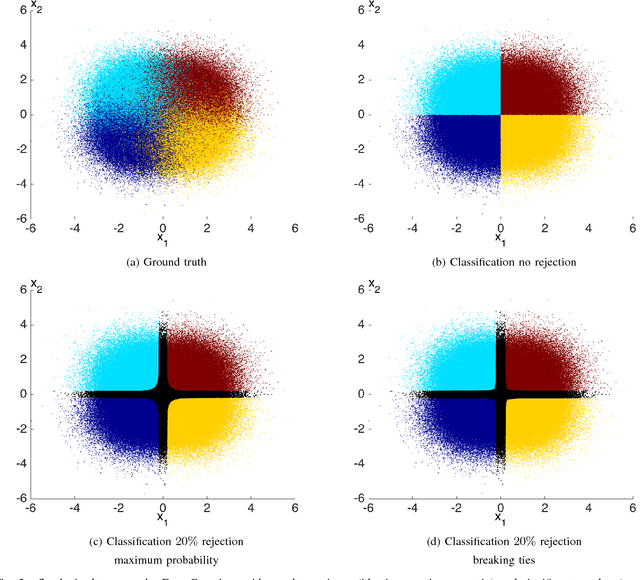 Figure 3 for Performance measures for classification systems with rejection