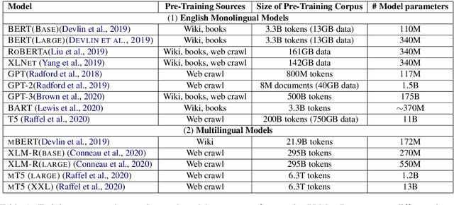 Figure 2 for Recent Advances in Natural Language Processing via Large Pre-Trained Language Models: A Survey