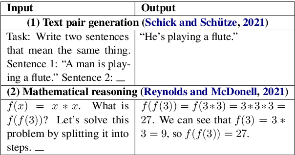 Figure 4 for Recent Advances in Natural Language Processing via Large Pre-Trained Language Models: A Survey