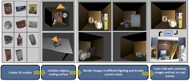 Figure 2 for A Self-supervised Learning System for Object Detection using Physics Simulation and Multi-view Pose Estimation