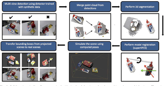 Figure 3 for A Self-supervised Learning System for Object Detection using Physics Simulation and Multi-view Pose Estimation