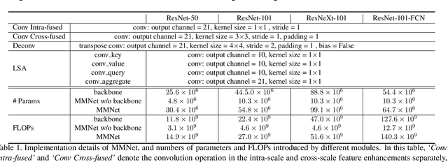 Figure 2 for Multi-scale Matching Networks for Semantic Correspondence