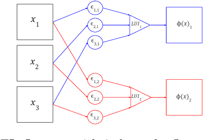 Figure 1 for Binary Multi Channel Morphological Neural Network
