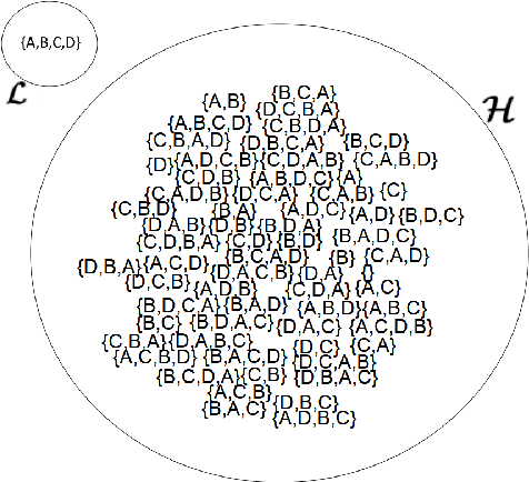 Figure 1 for Top Program Construction and Reduction for polynomial time Meta-Interpretive Learning