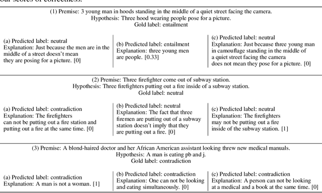 Figure 2 for e-SNLI: Natural Language Inference with Natural Language Explanations