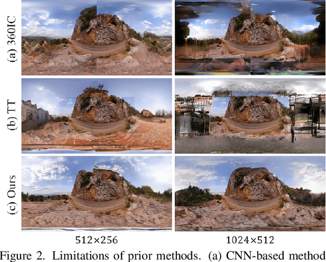 Figure 1 for Diverse Plausible 360-Degree Image Outpainting for Efficient 3DCG Background Creation