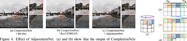 Figure 3 for Diverse Plausible 360-Degree Image Outpainting for Efficient 3DCG Background Creation