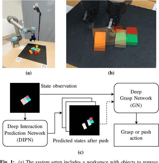 Figure 1 for DIPN: Deep Interaction Prediction Network with Application to Clutter Removal
