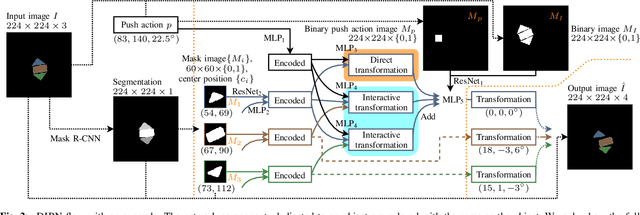 Figure 2 for DIPN: Deep Interaction Prediction Network with Application to Clutter Removal