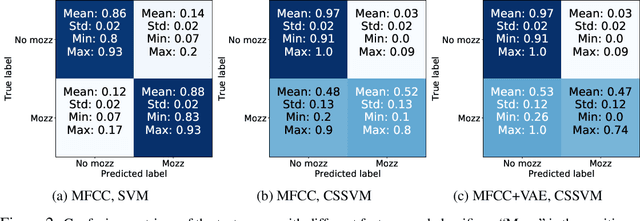 Figure 2 for Cost-sensitive detection with variational autoencoders for environmental acoustic sensing