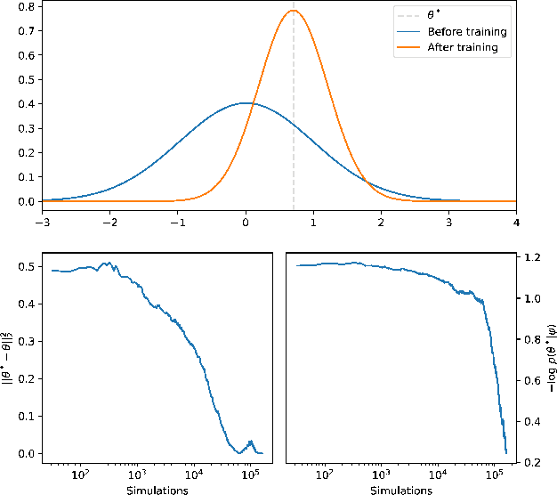 Figure 3 for Adversarial Variational Optimization of Non-Differentiable Simulators
