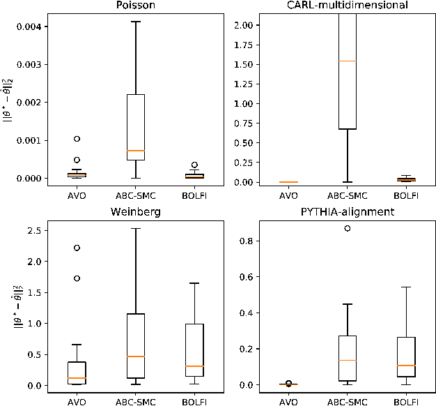 Figure 4 for Adversarial Variational Optimization of Non-Differentiable Simulators