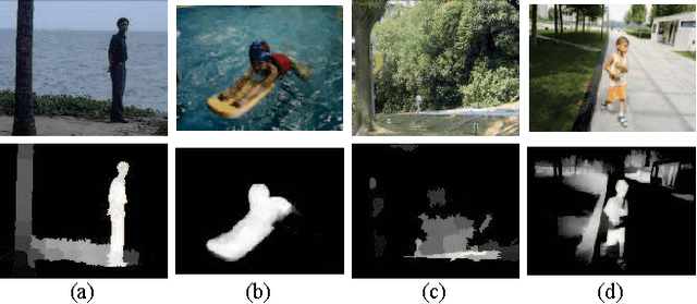 Figure 1 for Moving Object Detection in Video Using Saliency Map and Subspace Learning