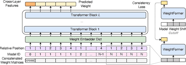 Figure 3 for Meta-Ensemble Parameter Learning