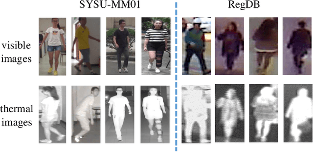 Figure 1 for Enhancing the Discriminative Feature Learning for Visible-Thermal Cross-Modality Person Re-Identification
