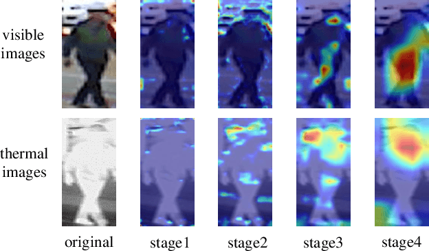 Figure 2 for Enhancing the Discriminative Feature Learning for Visible-Thermal Cross-Modality Person Re-Identification