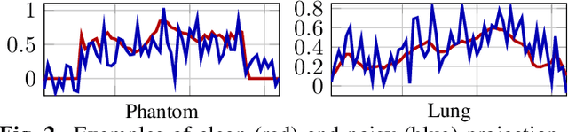 Figure 2 for UVTomo-GAN: An adversarial learning based approach for unknown view X-ray tomographic reconstruction