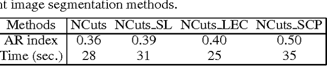 Figure 4 for Fast Constraint Propagation for Image Segmentation