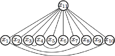 Figure 1 for Sparse plus low-rank autoregressive identification in neuroimaging time series