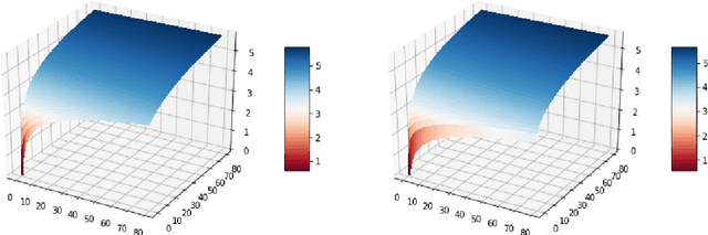 Figure 3 for Online Learning with an Almost Perfect Expert