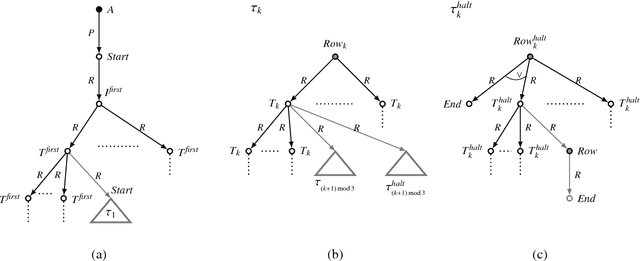 Figure 2 for Query Inseparability for ALC Ontologies