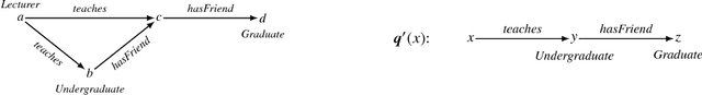 Figure 1 for Query Inseparability for ALC Ontologies