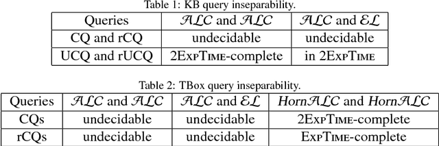 Figure 3 for Query Inseparability for ALC Ontologies