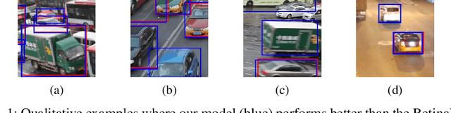 Figure 1 for RN-VID: A Feature Fusion Architecture for Video Object Detection
