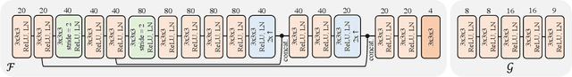 Figure 1 for Compact and adaptive multiplane images for view synthesis