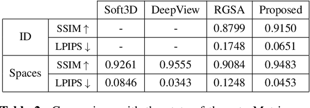 Figure 4 for Compact and adaptive multiplane images for view synthesis