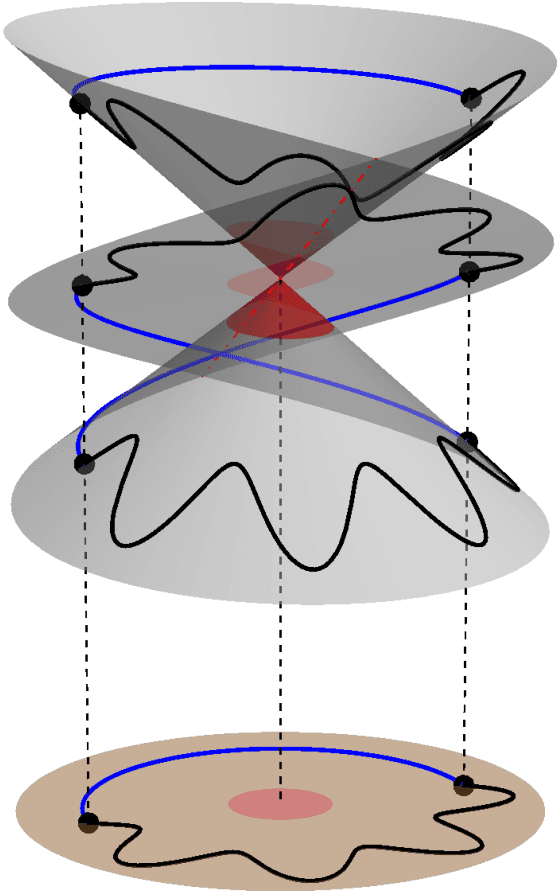 Figure 4 for PLMP - Point-Line Minimal Problems in Complete Multi-View Visibility
