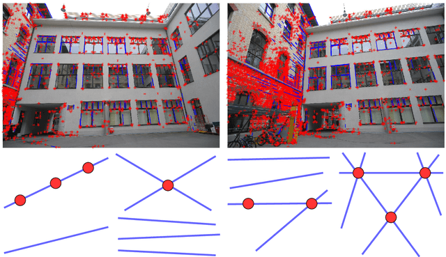 Figure 1 for PLMP - Point-Line Minimal Problems in Complete Multi-View Visibility