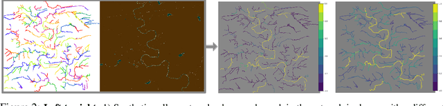 Figure 3 for Pix2Streams: Dynamic Hydrology Maps from Satellite-LiDAR Fusion