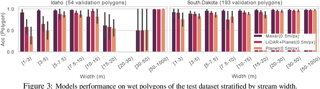 Figure 4 for Pix2Streams: Dynamic Hydrology Maps from Satellite-LiDAR Fusion