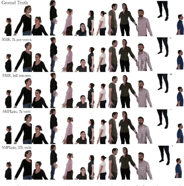 Figure 3 for SMPLpix: Neural Avatars from 3D Human Models