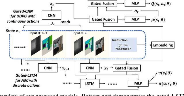 Figure 3 for Building Generalizable Agents with a Realistic and Rich 3D Environment