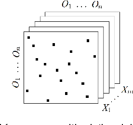 Figure 1 for Regularized Orthogonal Tensor Decompositions for Multi-Relational Learning
