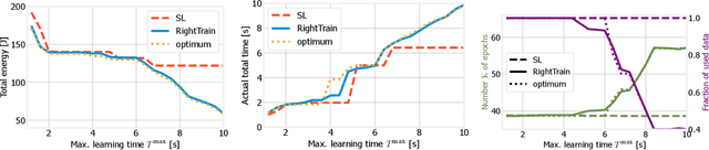 Figure 3 for Energy-efficient Training of Distributed DNNs in the Mobile-edge-cloud Continuum